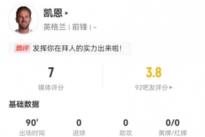 凱恩本場2射1正 1關(guān)鍵傳球1造良機(jī) 4對(duì)抗1成功 獲評(píng)7.0分