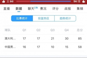 后程崩盤！中國隊上半場33分&與對手平分秋色 下半場僅25分
