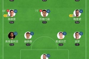 時代變了？西班牙首發(fā)11人僅3人來自皇薩，英超4人&西甲7人