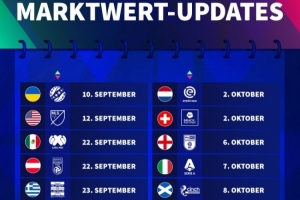 德轉(zhuǎn)身價(jià)更新時(shí)間：英超10月17日，西甲10月2日，意甲10月7日