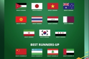 巴林印尼出局！U23亞洲杯16隊出爐：共吉爾吉斯斯坦&黎巴嫩2新軍