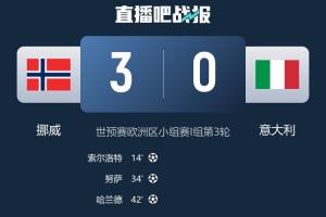難辦！意大利凈勝球少挪威16個，世界第11+身價第5恐再度無緣直通