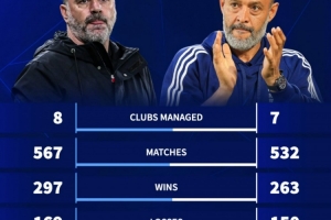 波斯特科格魯與努諾執(zhí)教生涯成績(jī)：前者場(chǎng)均積分、冠軍數(shù)更高