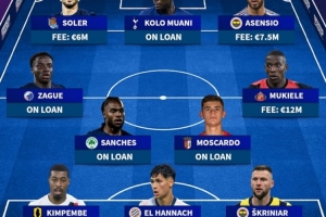 大清洗！德轉(zhuǎn)列巴黎今夏離隊(duì)陣：穆阿尼、多納魯馬領(lǐng)銜，什克在列