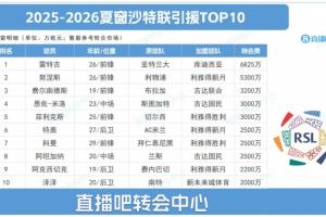 沙特聯(lián)夏窗TOP10：標(biāo)王雷特吉6825萬，努涅斯 菲利克斯…遠(yuǎn)赴沙特