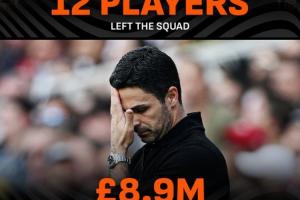 阿森納今夏放走12名球員，但轉(zhuǎn)會(huì)收入?yún)s不到900萬(wàn)英鎊?????