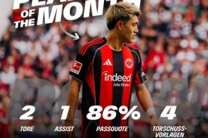 官方：堂安律當(dāng)選法蘭克福8月隊(duì)內(nèi)最佳，3場(chǎng)比賽貢獻(xiàn)4球1助