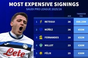 沙特今夏引援榜：雷特吉壓努涅斯居首，菲利克斯、特奧、科曼在列
