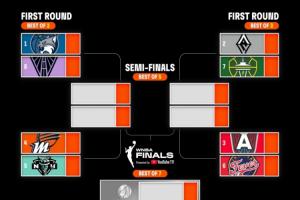 WNBA季后賽：山貓斗新軍 王牌vs風(fēng)暴 夢(mèng)想戰(zhàn)狂熱 水星對(duì)壘自由人