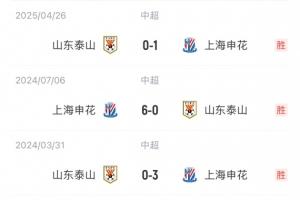 能否復仇？泰山對申花4連敗 丟11球1球未進！上賽季客場被0-6血洗