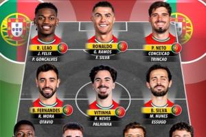 詹俊曬葡萄牙陣容：特別是中場人才濟濟，連內(nèi)維斯都要客串右后衛(wèi)