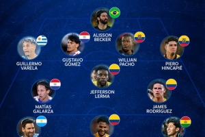 本期南美世預(yù)賽最佳陣：梅西領(lǐng)銜，阿利森、J羅、因卡皮耶入選