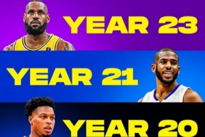 美媒盤(pán)點(diǎn)即將開(kāi)啟生涯至少是第18季的球員：一共11人 詹炮領(lǐng)銜