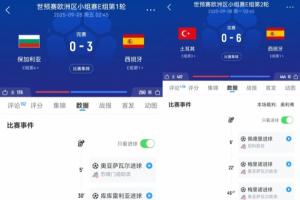 西班牙兩戰(zhàn)均半場(chǎng)3-0領(lǐng)先 亞馬爾帶傷吃藥首發(fā)70多分鐘才被換??？