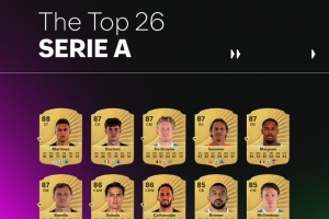 FC26官方意甲球員評分榜：勞塔羅88最高，德布勞內(nèi)和邁尼昂87
