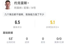 下半場爆發(fā)？約克雷斯半場2射門0射正 0過人0對抗成功14觸球8傳球