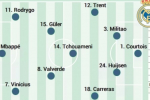 阿斯預測皇馬首發(fā)：羅德里戈、姆巴佩、維尼修斯搭檔三叉戟