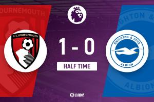 半場(chǎng)-布萊頓暫0-1伯恩茅斯 塞梅尼奧助攻斯科特破門(mén)布萊頓2人傷退