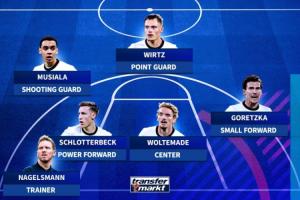 足籃聯(lián)動(dòng)！德轉(zhuǎn)整活歐錦賽決賽首發(fā)：沃爾特馬德中鋒，維爾茨控衛(wèi)