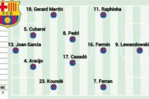 阿斯預(yù)測(cè)巴薩首發(fā)：萊萬(wàn)、拉菲尼亞、費(fèi)蘭三叉戟，卡薩多在列