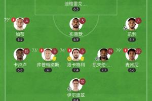 青春風(fēng)暴！20歲伊爾迪茲傳射+19歲阿季奇絕殺，尤文首發(fā)小國(guó)米5歲