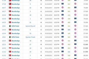 慘！漢堡對(duì)拜仁已20場(chǎng)不敗總比分7-76：兩次0-8、1次2-9、4次0-5