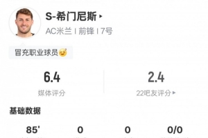 S-希門尼斯本場比賽數(shù)據(jù)：2射正2次錯失進球機會，評分6.4