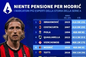 意甲年齡最大進球者排名：伊布、科斯塔庫塔前兩位，莫德里奇第六