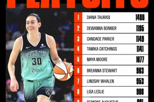 最后時(shí)刻傷退！不敗女王斯圖爾特升至WNBA季后賽歷史得分榜第6！