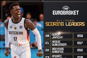 施羅德歐錦賽總得分達到631分 躋身歐錦賽歷史得分榜第25位