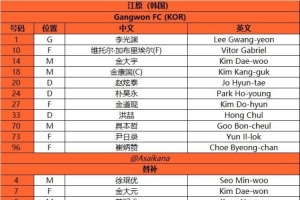 2025-26賽季亞冠精英聯(lián)賽 聯(lián)賽階段 江原vs上海申花首發(fā)名單