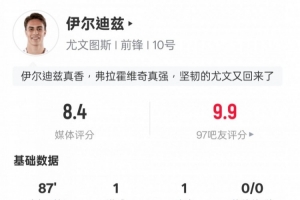 伊爾迪茲本場(chǎng)比賽數(shù)據(jù)：傳射建功+4過人成功3關(guān)鍵傳球，評(píng)分8.4