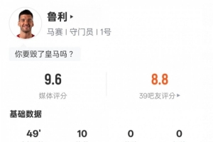 馬賽門將魯利半場(chǎng)數(shù)據(jù)：10撲救+1高球攔截，評(píng)分9.6