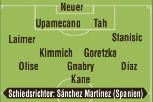 圖片報預(yù)測拜仁VS切爾西首發(fā)：凱恩PK若昂-佩德羅，帕爾默先發(fā)