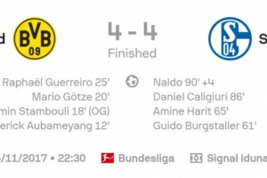 4-4專業(yè)戶？多特魯爾德比曾上演驚世名局 4球領(lǐng)先4-4戰(zhàn)平沙爾克04