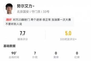 國(guó)安20歲門將努爾艾力本場(chǎng)數(shù)據(jù)：7次撲救+1高球攔截，評(píng)分7.7