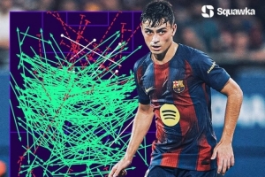 掌控！佩德里本賽季觸球、進攻三區(qū)傳球和贏得球權(quán)均為西甲最高