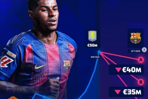 現(xiàn)身價5000萬歐，德轉預熱拉什福德身價將下跌，最低3000萬歐