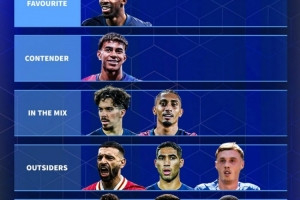 德轉(zhuǎn)為金球獎(jiǎng)競爭評(píng)級(jí)：登貝萊最被看好，亞馬爾為最大競爭對(duì)手