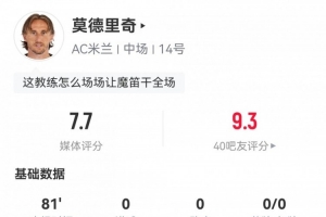 莫德里奇數(shù)據(jù)：107次觸球傳球成功率94.5%，7次成功長傳，評分7.7