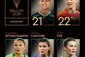 女足金球獎(jiǎng)21-25：埃絲特-岡薩雷斯、艾米麗-?？怂乖诹? >
                                        </div>
                                    </div>
                                                                        <div   id=