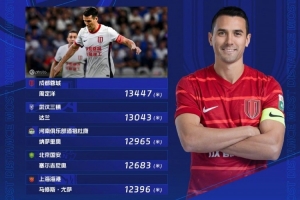 第25輪跑動榜：周定洋13447米再次登頂，達(dá)蘭超過1.3萬米緊隨其后