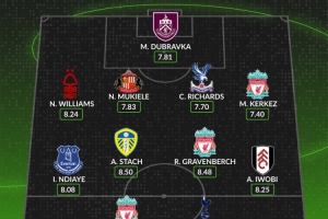 WhoScored英超第5輪最佳陣：?；倏恕⒗聿槔诹?，利物浦3人