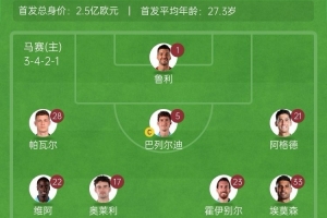 馬賽vs巴黎首發(fā)：維蒂尼亞、K7先發(fā)，格林伍德、帕瓦爾出戰(zhàn)