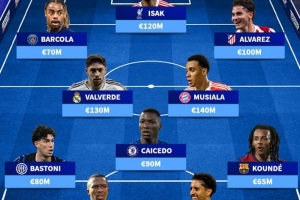 德轉(zhuǎn)列落選金球提名陣容：伊薩克、巴爾韋德、穆西亞拉領(lǐng)銜