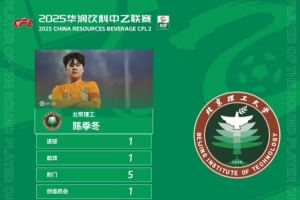 傳射建功！官方：北京理工前鋒陳季冬獲中乙第26輪最佳球員