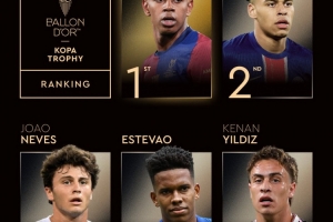 科帕獎最終排名：亞馬爾第1、杜埃第2、伊爾迪茲第5、赫伊森第6