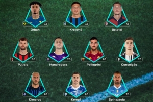 意甲第4輪最佳陣容：普利西奇、孔塞桑、迪馬爾科在列