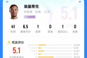 巴神附體？埃基蒂克絕殺被吧友打5.1分：技術(shù)沒(méi)毛病，腦子得看看