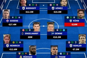 德國(guó)球員轉(zhuǎn)會(huì)意甲球隊(duì)價(jià)格最高陣：比埃爾霍夫、戈森斯、庫(kù)恩在列